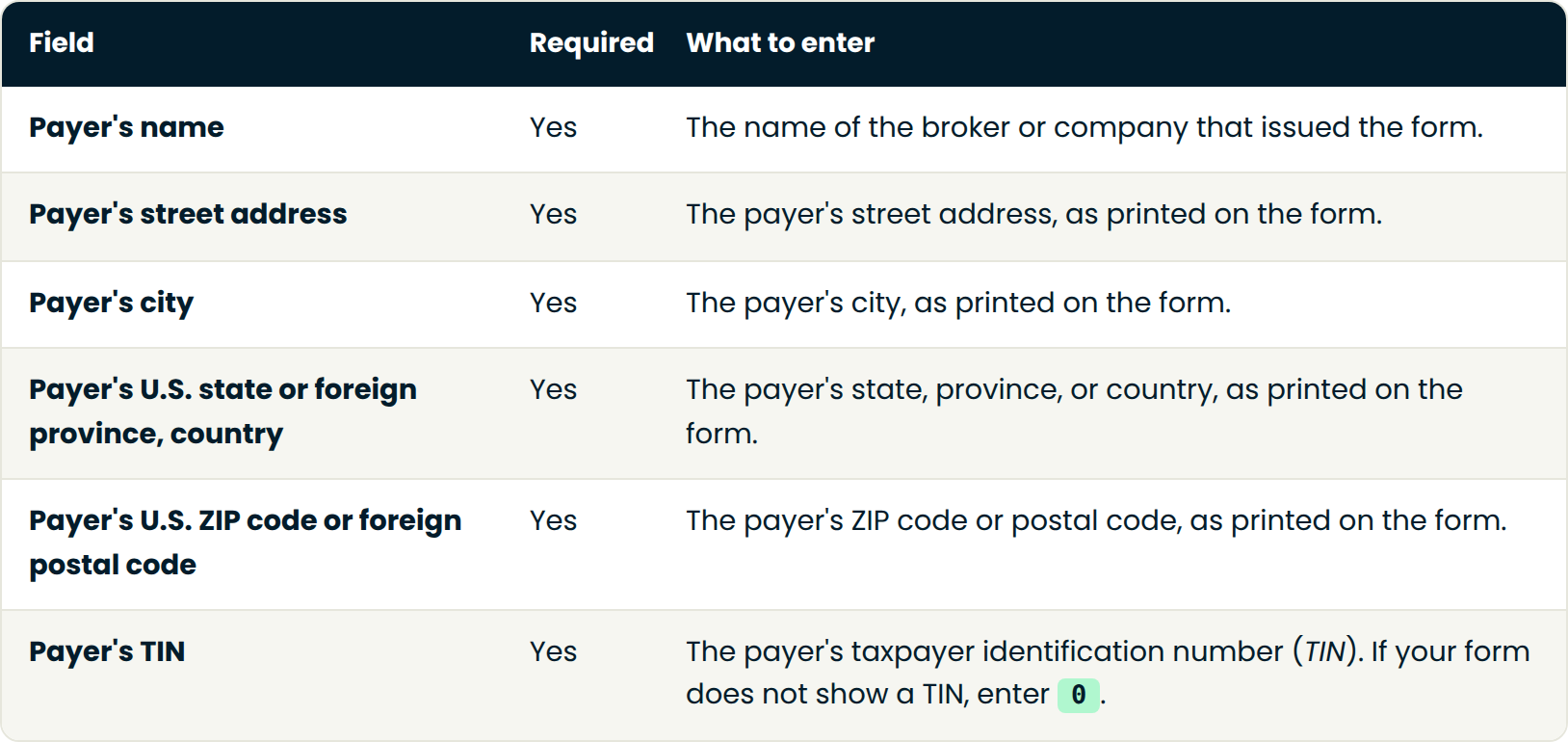 Table with columns Field, Required, What to enter. Field: Payer's name | Required: Yes | What to enter: The name of the broker or company that issued the form.. Field: Payer's street address | Required: Yes | What to enter: The payer's street address, as printed on the form.. Field: Payer's city | Required: Yes | What to enter: The payer's city, as printed on the form.. Field: Payer's U.S. state or foreign province, country | Required: Yes | What to enter: The payer's state, province, or country, as printed on the form.. Field: Payer's U.S. ZIP code or foreign postal code | Required: Yes | What to enter: The payer's ZIP code or postal code, as printed on the form.. Field: Payer's TIN | Required: Yes | What to enter: The payer's taxpayer identification number (TIN). If your form does not show a TIN, enter 0..