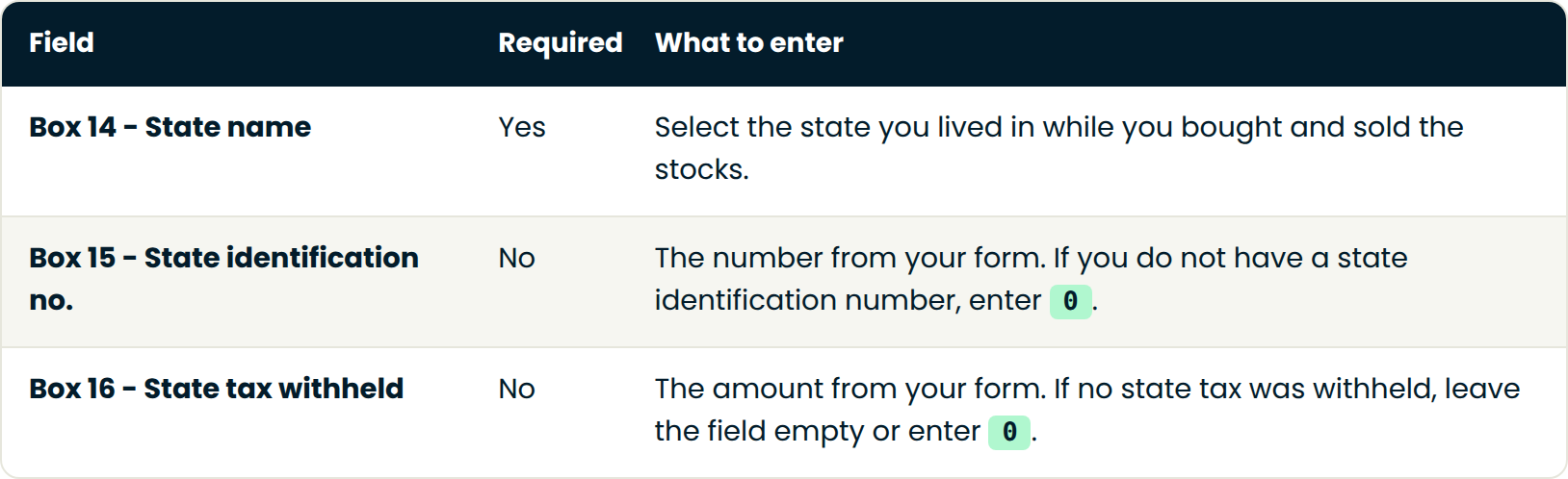 Table with columns Field, Required, What to enter. Field: Box 14 - State name | Required: Yes | What to enter: Select the state you lived in while you bought and sold the stocks.. Field: Box 15 - State identification no. | Required: No | What to enter: The number from your form. If you do not have a state identification number, enter 0.. Field: Box 16 - State tax withheld | Required: No | What to enter: The amount from your form. If no state tax was withheld, leave the field empty or enter 0..