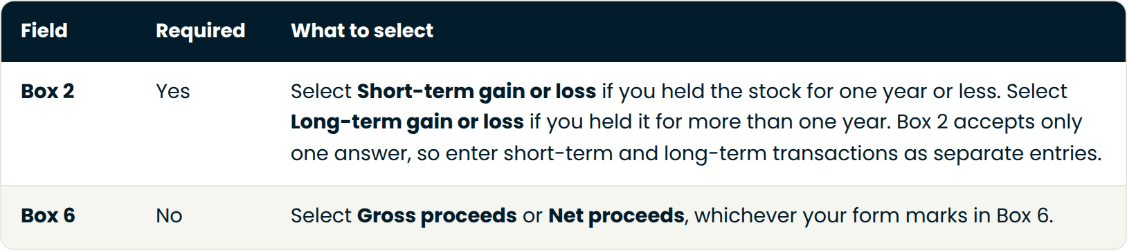 Table with columns Field, Required, What to select. Field: Box 2 | Required: Yes | What to select: Select Short-term gain or loss if you held the stock for one year or less. Select Long-term gain or loss if you held it for more than one year. Box 2 accepts only one answer, so enter short-term and long-term transactions as separate entries.. Field: Box 6 | Required: No | What to select: Select Gross proceeds or Net proceeds, whichever your form marks in Box 6..